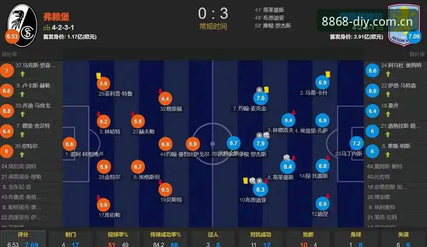阿斯顿维拉欧联杯夺冠纪实：通过8868体育平台复盘比赛操作教程